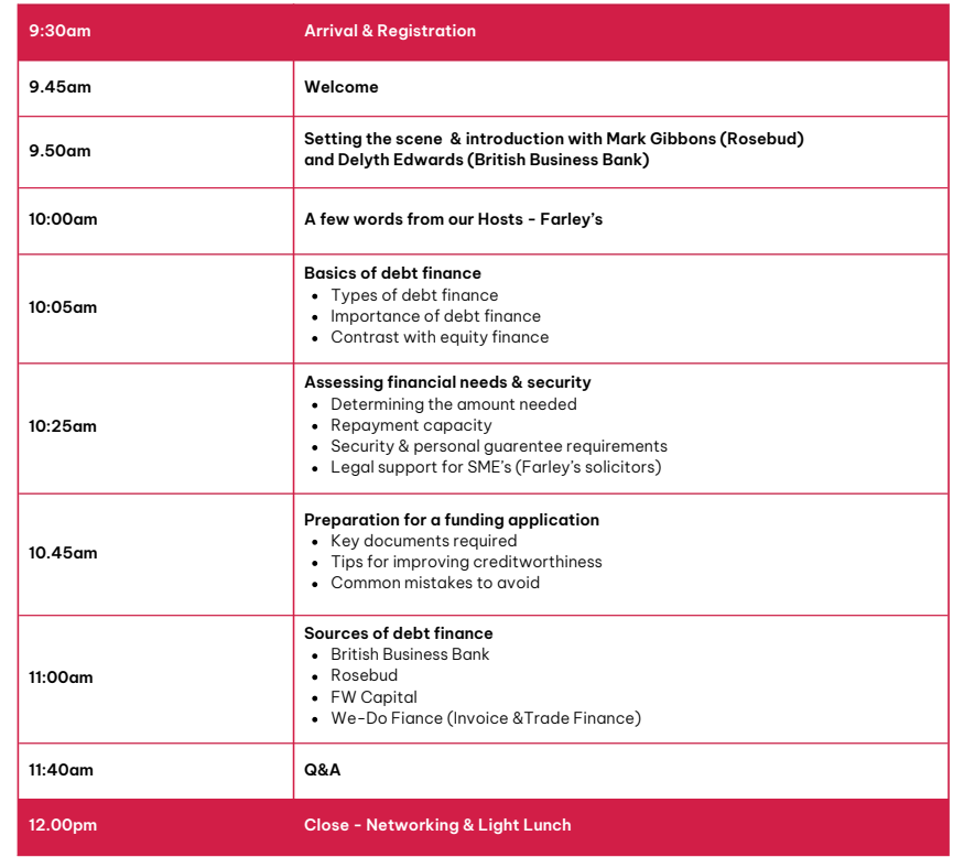 Agenda and Order of proceedings
