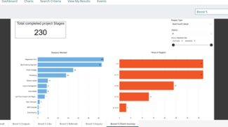 Chart client journey