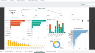 Charts enquiry