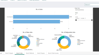Charts Jobs