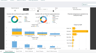 Charts outputs