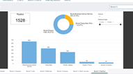 Charts Pipeline