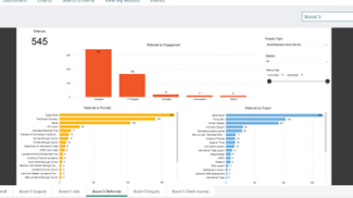 Charts referrals
