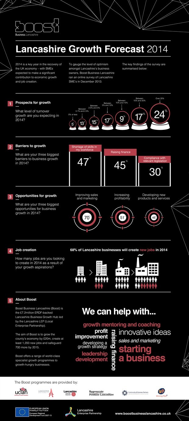 LCC_Forecast _Infographic _Print