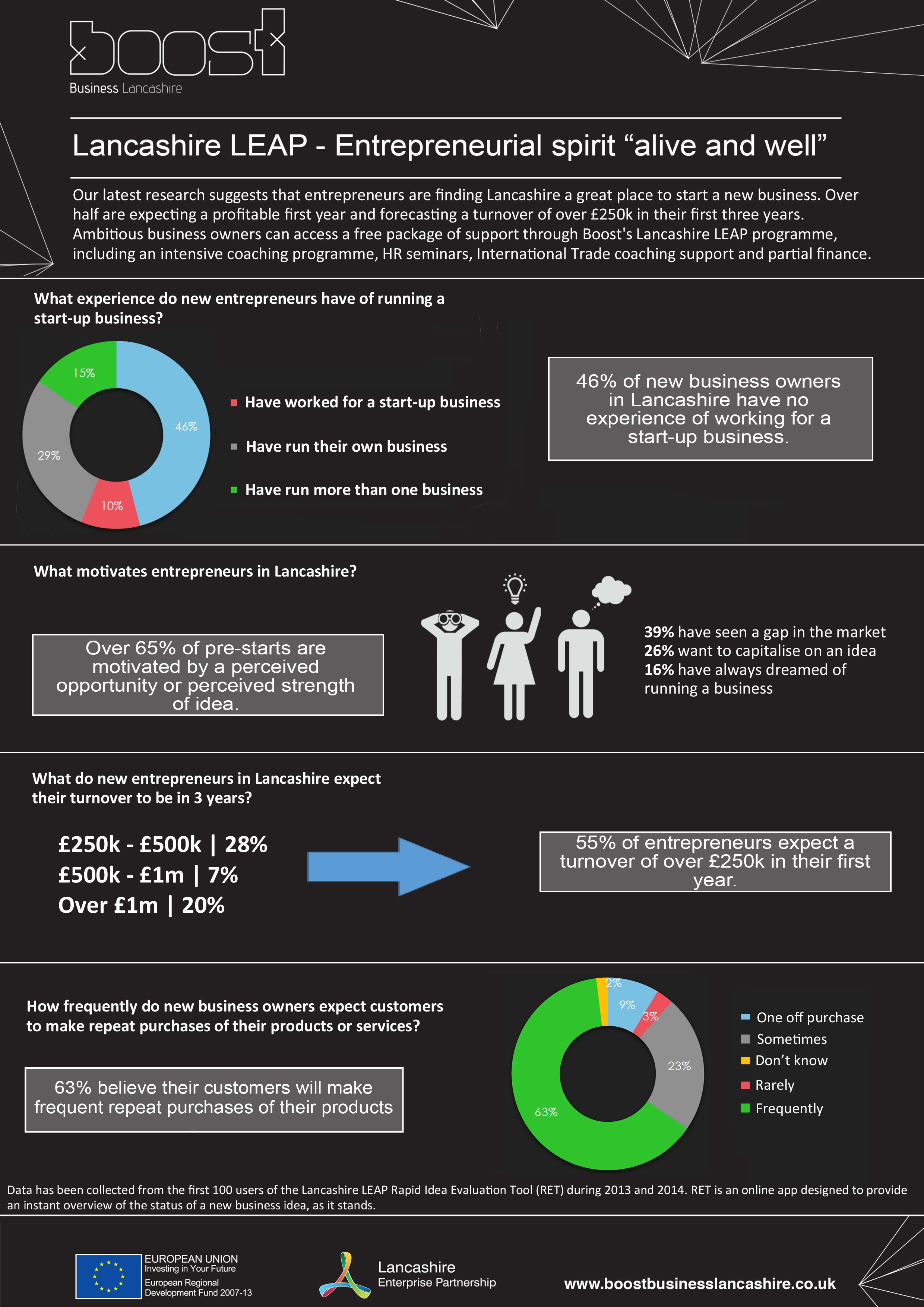 LEAP Infographic Sep 2014